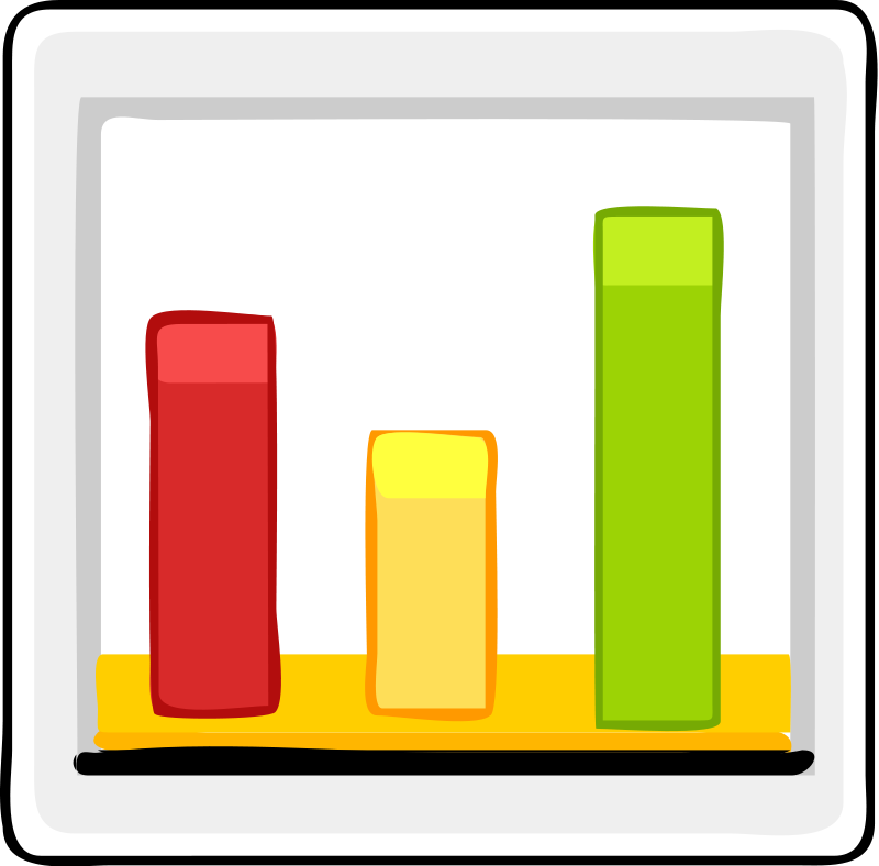 a bar chart